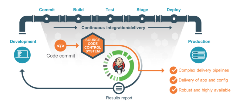 iTMethods | Managed CloudBees Jenkins Enterprise Service